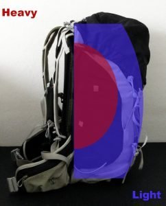 12 Tips on How to Pack a Hiking Backpack