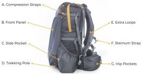 12 Tips on How to Pack a Hiking Backpack